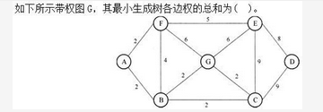 军队文职收发通信,章节练习,基础复习,数据结构与算法