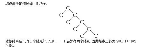 军队文职收发通信,章节练习,基础复习,数据结构与算法