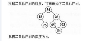 军队文职收发通信,章节练习,基础复习,数据结构与算法