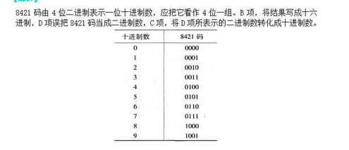 军队文职收发通信,章节练习,基础复习,计算机原理组成