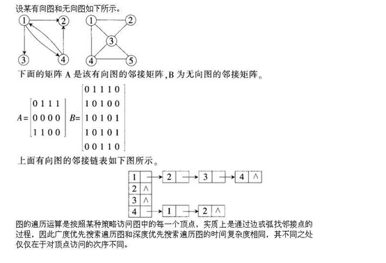 军队文职收发通信,章节练习,基础复习,数据结构与算法