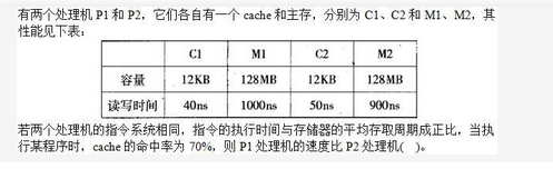 军队文职收发通信,章节练习,军队文职收发通信计算机理论知识