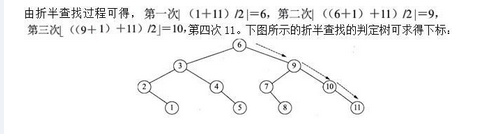 军队文职收发通信,章节练习,基础复习,数据结构与算法