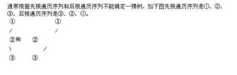 军队文职收发通信,章节练习,基础复习,数据结构与算法