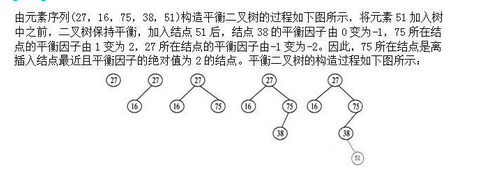 军队文职收发通信,章节练习,基础复习,数据结构与算法