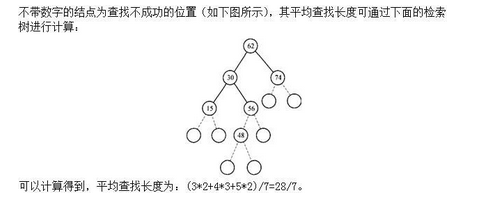 军队文职收发通信,章节练习,基础复习,数据结构与算法