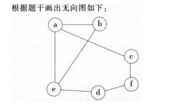 军队文职收发通信,章节练习,基础复习,数据结构与算法
