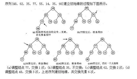 军队文职收发通信,章节练习,基础复习,数据结构与算法