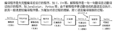 军队文职收发通信,章节练习,收发通信计算机原理组成