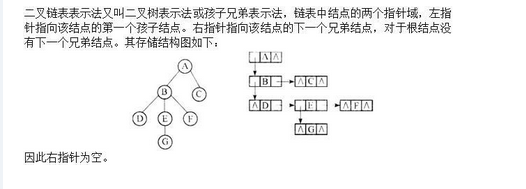 军队文职收发通信,章节练习,基础复习,数据结构与算法