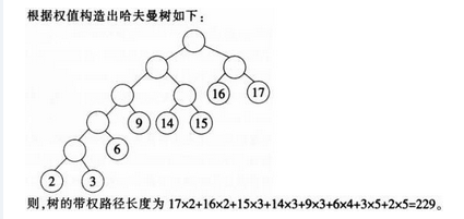 军队文职收发通信,章节练习,基础复习,数据结构与算法