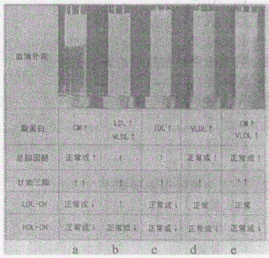 军队文职医学检验,专项训练,专项训练2,专业知识