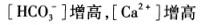 军队文职医学检验,章节练习,临床化学