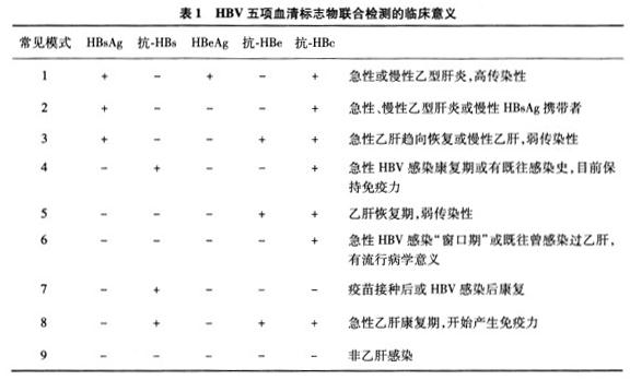 军队文职医学检验,章节练习,微生物学检验