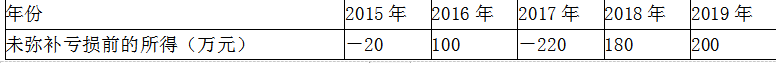 税法二,章节冲刺,分章节练习,企业所得税