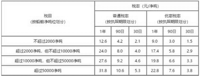 税法二,章节冲刺,章节特训,船舶吨税