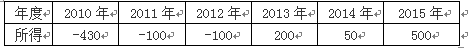 税法二,章节冲刺,章节特训,企业所得税
