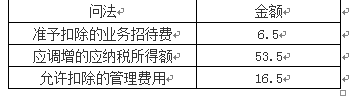 税法二,章节冲刺,章节特训,企业所得税