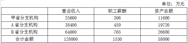 税法二,章节冲刺,章节特训,企业所得税