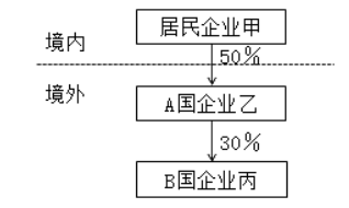 税法二,章节练习,章节特训,国际税收