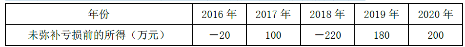 税法二,章节练习,章节特训,企业所得税