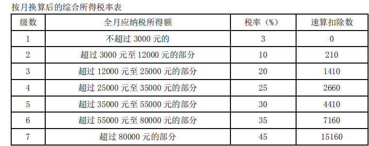 税法二,章节练习,章节特训,个人所得税