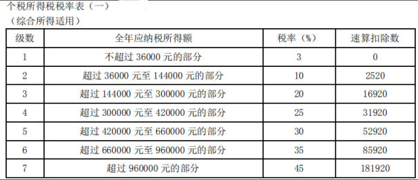 税法二,章节练习,分章节练习,个人所得税