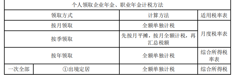税法二,章节练习,分章节练习
