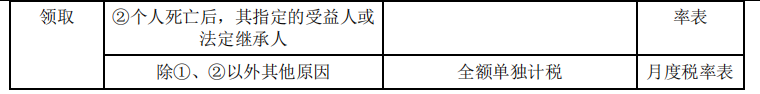 税法二,章节练习,分章节练习