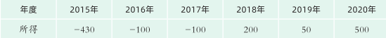 税法二,章节练习,税法二2