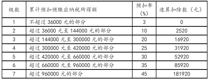 税法二,章节练习,基础复习,税务师税法二模拟