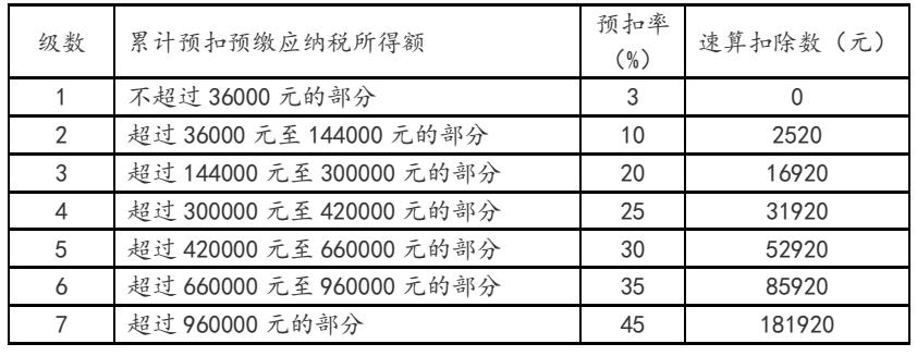 税法二,章节练习,基础复习,税务师税法二模拟