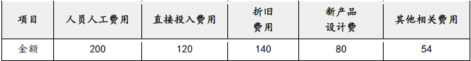 税法二,章节特训,税务师《税法二》（重点）