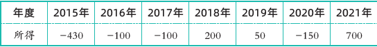 税法二,章节特训,税务师《税法二》（重点）