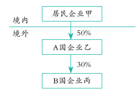 税法二,章节特训,税务师《税法二》（重点）