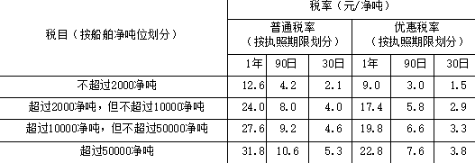 税法二,超压卷,2022年税务师《税法二》超压卷1