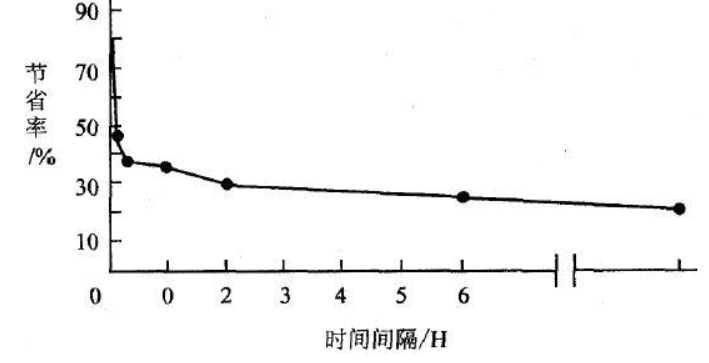 高等教育心理学,历年真题,高校教师《高等教育心理学》真题精选4