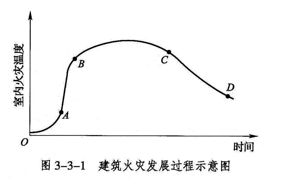 消防设备基础知识,章节精选,消防设备基础知识