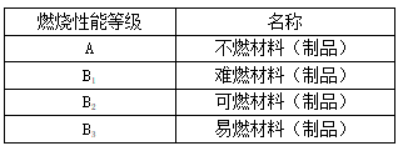 消防设备基础知识,章节练习,消防设备基础知识