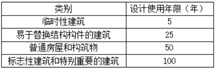 消防设备基础知识,章节练习,消防设备基础知识