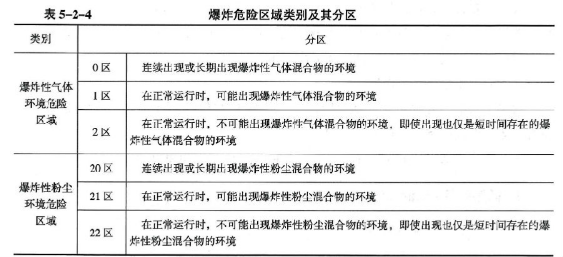 消防设备基础知识,章节精选,消防设施操作员基础知识