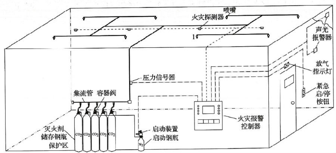 消防设备基础知识,章节精选,消防设备基础知识