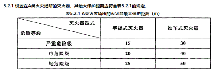 消防设备基础知识,章节练习,基础复习,消防设施操作员基础知识模拟