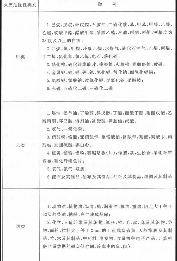 消防设备基础知识,章节练习,基础复习,消防设施操作员基础知识模拟