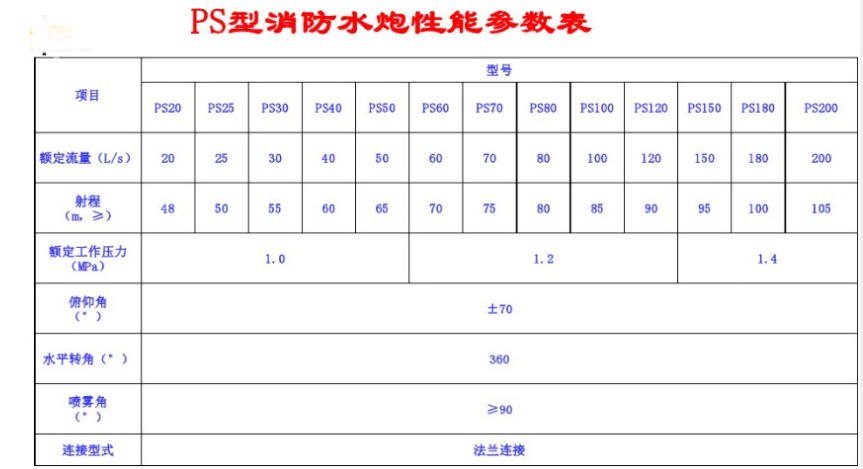 消防设备基础知识,模拟考试,消防设施操作员《理论知识》模拟试卷2