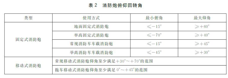 消防设备基础知识,模拟考试,消防设施操作员《理论知识》模拟试卷2