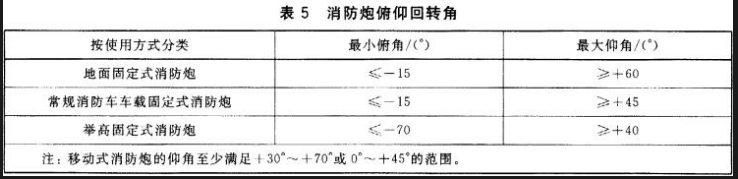 消防设备基础知识,模拟考试,消防设施操作员《理论知识》模拟试卷1