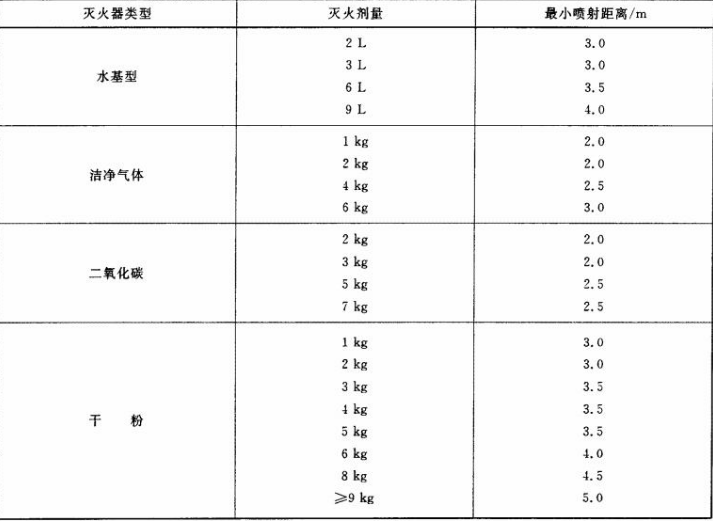 消防设备基础知识,模拟考试,消防设施操作员《理论知识》模拟试卷2