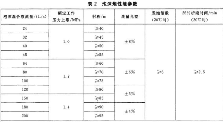 消防设备基础知识,模拟考试,消防设施操作员《理论知识》模拟试卷1