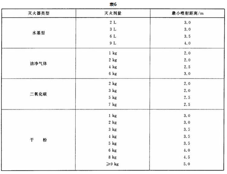 消防设备基础知识,模拟考试,消防设施操作员《理论知识》模拟试卷2